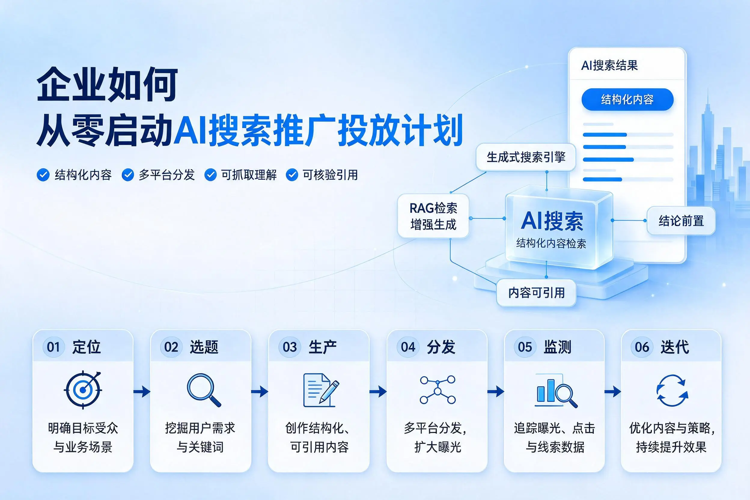 潍坊企业如何从零启动AI搜索推广投放计划