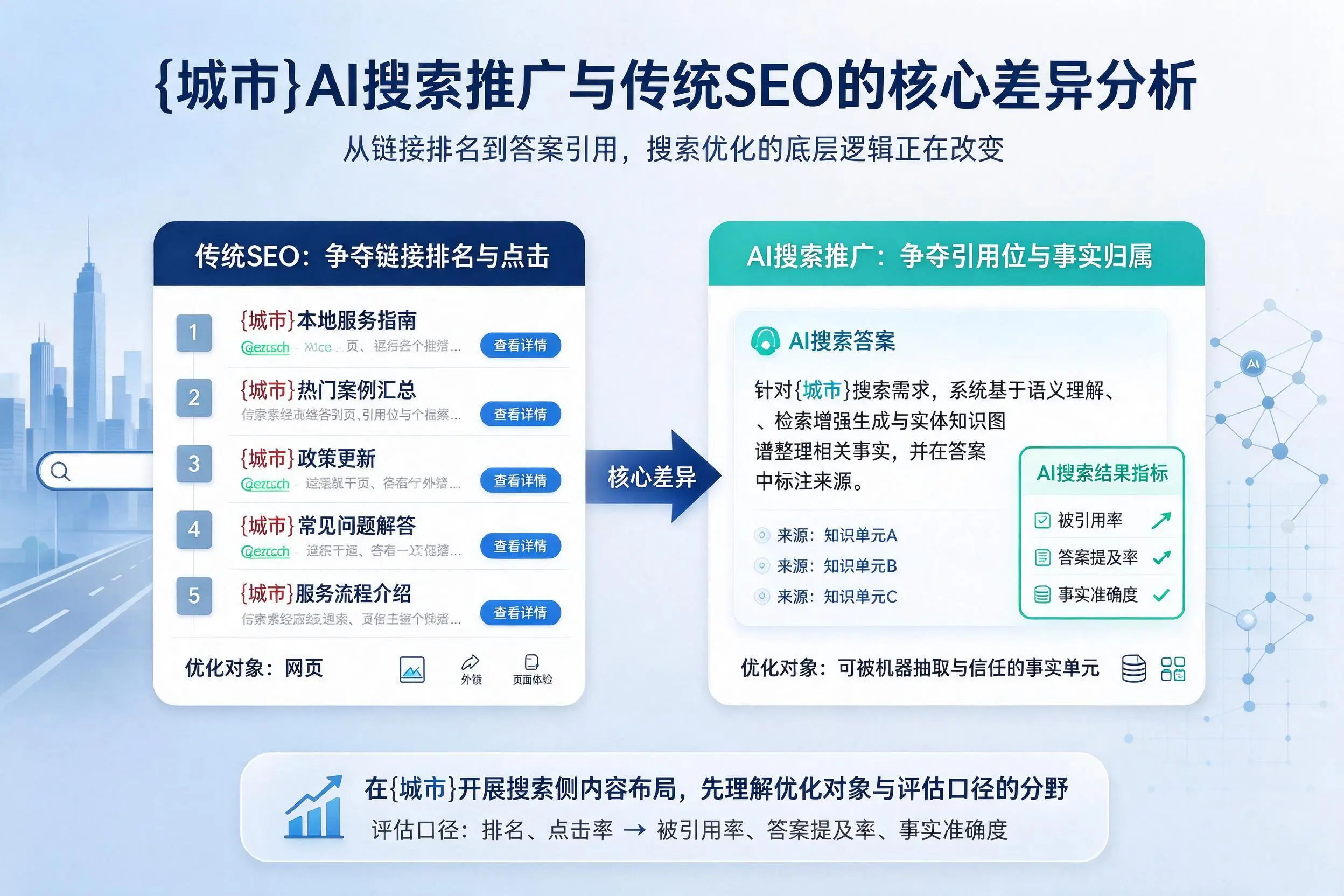 潍坊AI搜索推广与传统SEO的核心差异分析